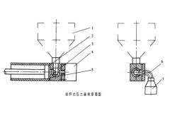 壓力灌裝機(jī)應(yīng)用原理及特點(diǎn)