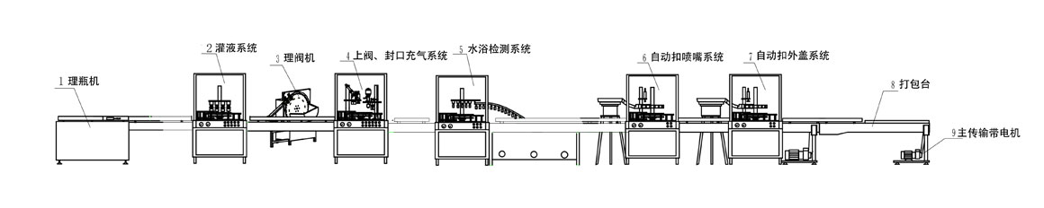 化油器清洗劑生產(chǎn)流程