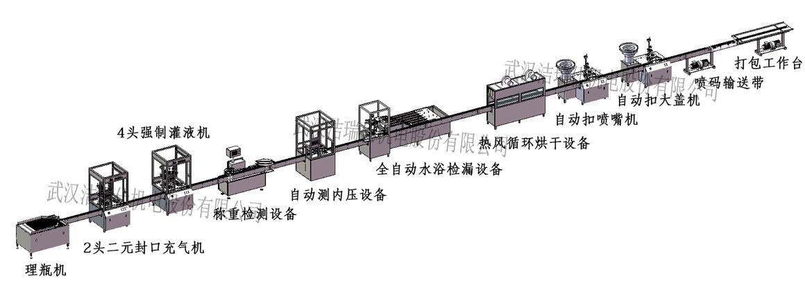 保濕噴霧生產流程