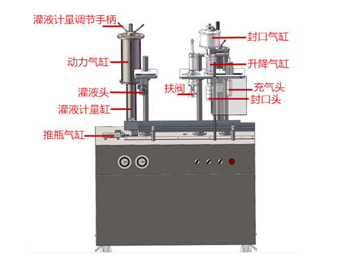 氣霧劑灌裝機(jī)解析圖